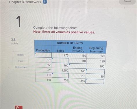 Image result for Complete Table of Values