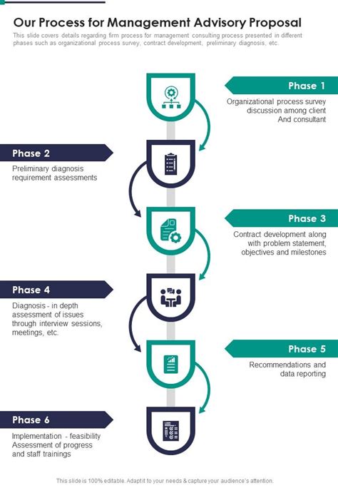 Image result for Configuration Management Process One Pager