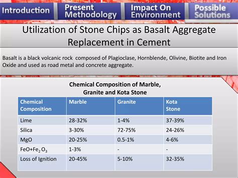 Environmental Factors Affecting Dimensional Stone Quarrying | PPT