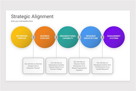 Image result for Strategic Alignment Template