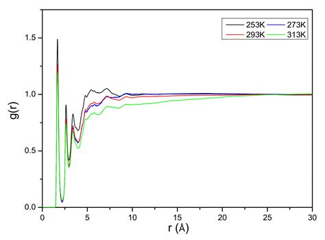 Theoretical Mechanism on the Cellulose Regeneration from a Cellulose ...