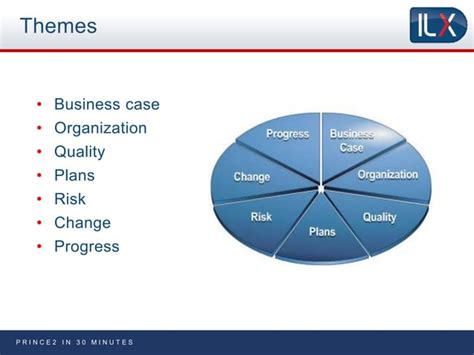 PRINCE2 Explained 的图像结果