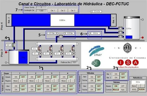 Image result for SCADA Graphics