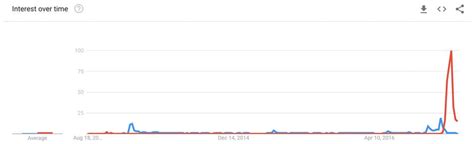 Toward a Generative Model of Legend: Pizzas, Bridges, Vaccines, and Witches