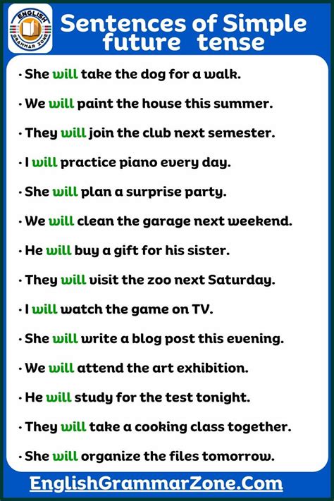 Example of Simple Future Tense 的图像结果