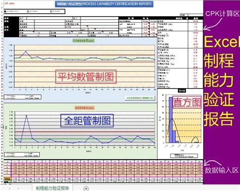 Image result for Capability Chart Excel