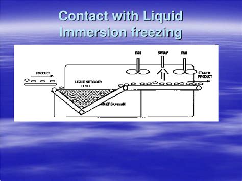 Image result for Control and Optimization of Unit Operations