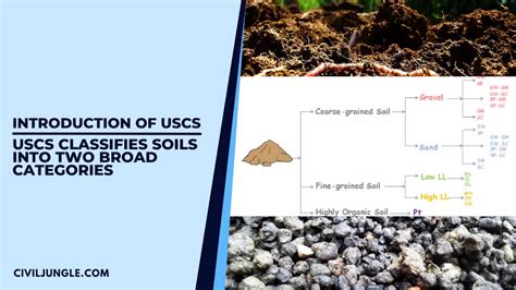 Soil Classification Using USC's 的图像结果
