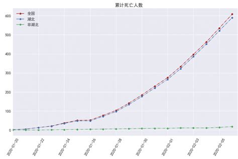 数字看疫情（2月12日）—新增死亡人数或开始减少，有关潜伏期你应当知道这些 - 信数科技