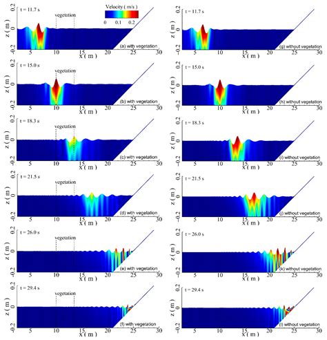 Numerical Analysis on Influences of Emergent Vegetation Patch on Runup ...