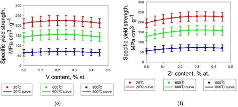 Machine Learning-Based Strength Prediction for Refractory High-Entropy ...