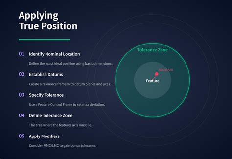 Image result for True Position Formula Chart