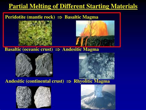 Image result for Types of Magma