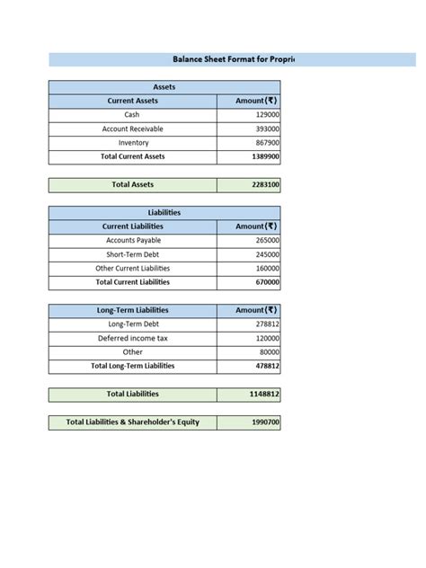 Image result for QuickBooks Balance Sheet Format