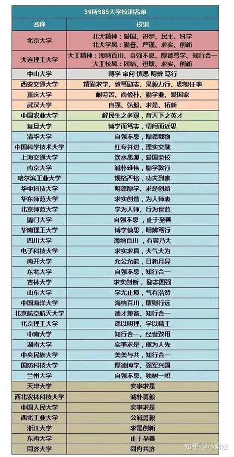 重磅！南京高校10个学科全球前十！2021软科世界一流学科排名发布 - 知乎