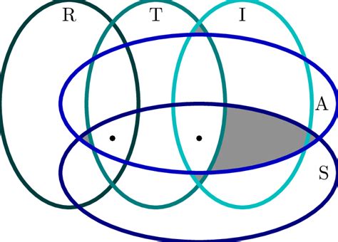 Binary Relations Between Two Sets Examples 的图像结果