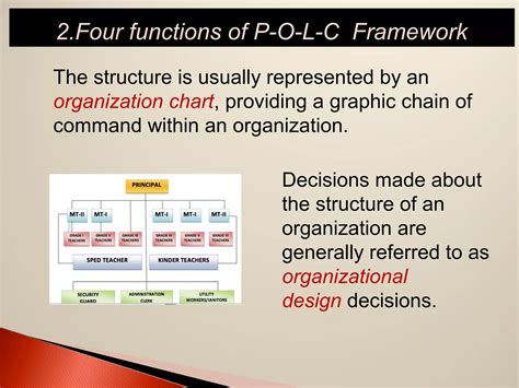 Image result for Management Module Polc Question Papers