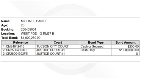 Hatchet attack victim Jacob Couch dies in Tucson; Change.org petition ...