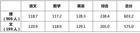 广东2022年高职高考（3+证书）最低录取分数和排名 - 知乎