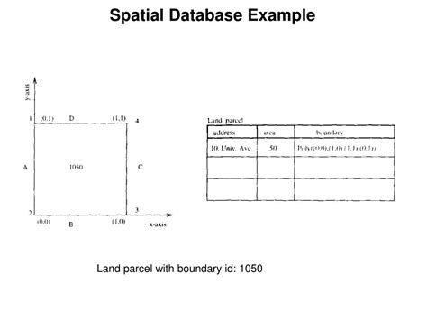 Image result for Spatial Databases in DBMS Video Lectures