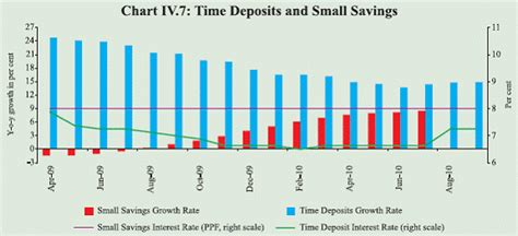 Publications - Reserve Bank of India
