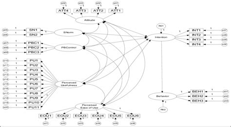 Image result for Hypothesized Algorithm Example