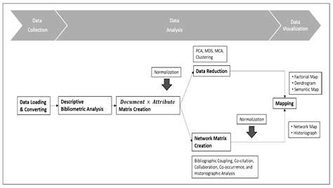 Global Research Trends on Shale Gas from 2010–2020 Using a Bibliometric ...
