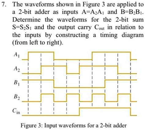 Image result for Tutorials On Addition of Waveforms