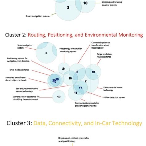 Image result for Autonomous Vehicle Technology Stack