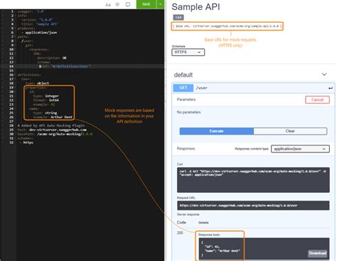 Image result for Using Swagger API