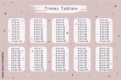 Image result for Multiplication Table Design