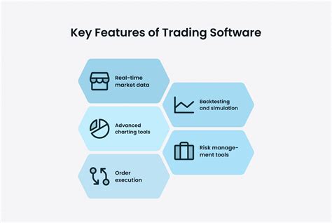 Image result for Stock Trading Programs