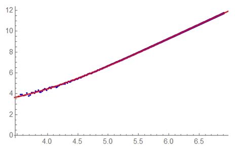 Image result for Log Mathematica