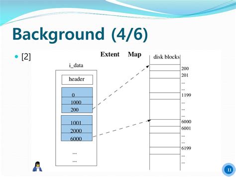 Image result for Ext4 Block Inode