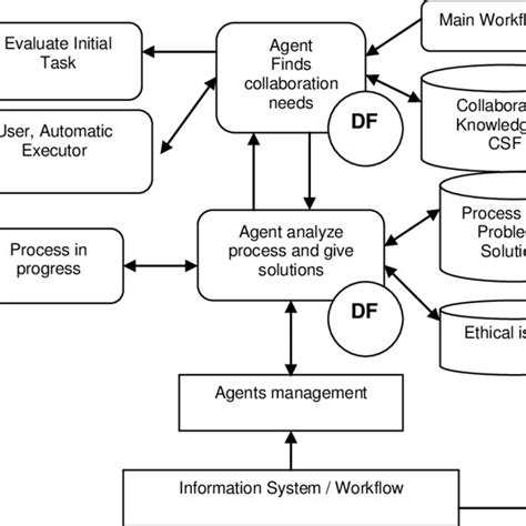 Collaborative Process 的图像结果