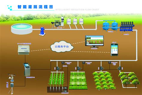 Image result for MPPT Algorithm for PV System