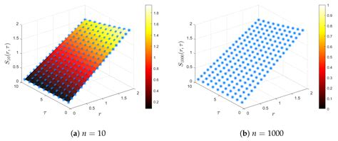 Simple Closed-Form Formulas for Conditional Moments of Inhomogeneous ...