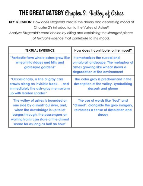 Gatsby Ch. 2 Valley of Ashes - THE GREAT GATSBY Chapter 2: Valley of ...
