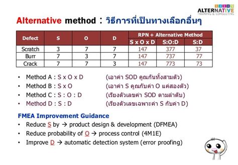 Fmea Detection Table