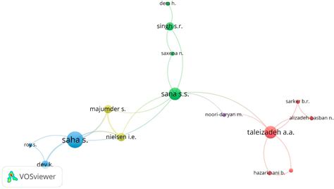 Inventory Models in a Sustainable Supply Chain: A Bibliometric Analysis