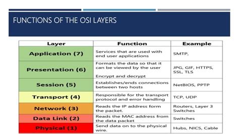 Image result for Introduction Network