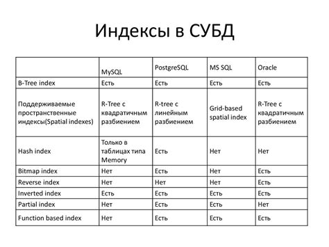 Виды индексов: - презентация онлайн