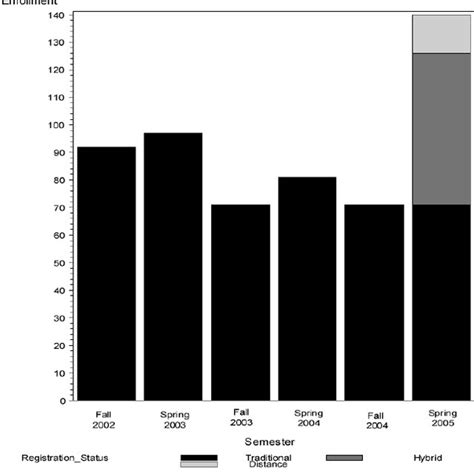 Computer Science Major Enrollment Over Time Chart 的图像结果