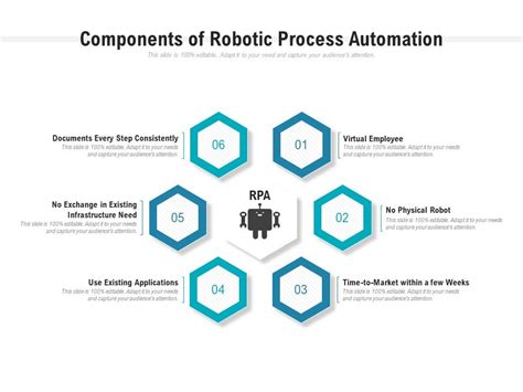 Image result for Robotic Process Automation PPT