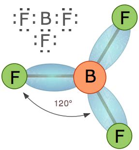 Trigonal molecules