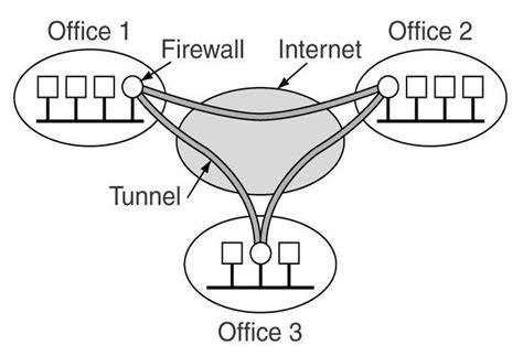 Image result for Virtual Private Network Overview