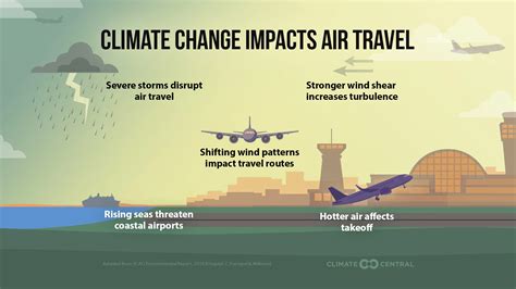 Climate Change is Disrupting Air Travel | Climate Central