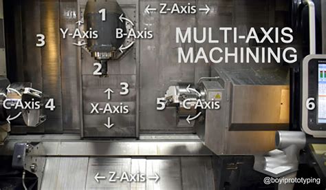 CNC Machine Axis 的图像结果