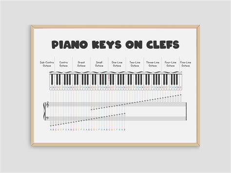 Image result for Keyboard Notes Treble Clef