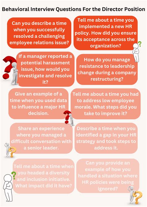 Image result for Executive Director Interview Guide